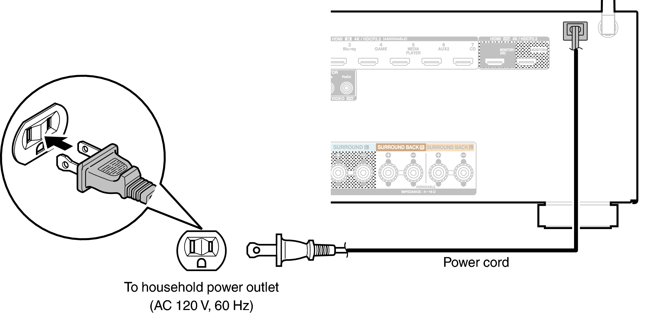 Conne AC S920